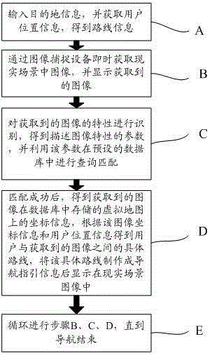 A method and system for enhancing navigation function based on image capture and recognition technology