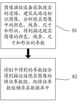 A method and system for enhancing navigation function based on image capture and recognition technology