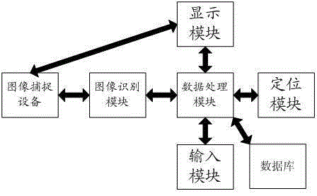 A method and system for enhancing navigation function based on image capture and recognition technology