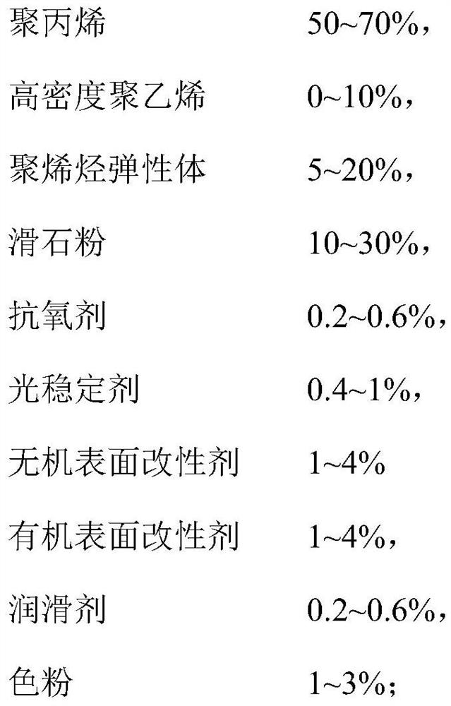 A kind of polypropylene composite material and its preparation method and application