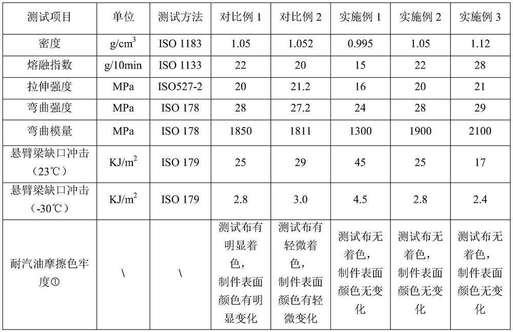 A kind of polypropylene composite material and its preparation method and application