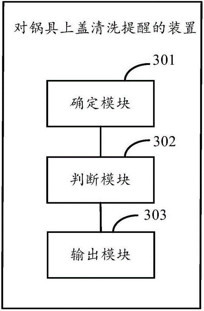 Method and device for reminding cleaning of pot upper cover and intelligent pot