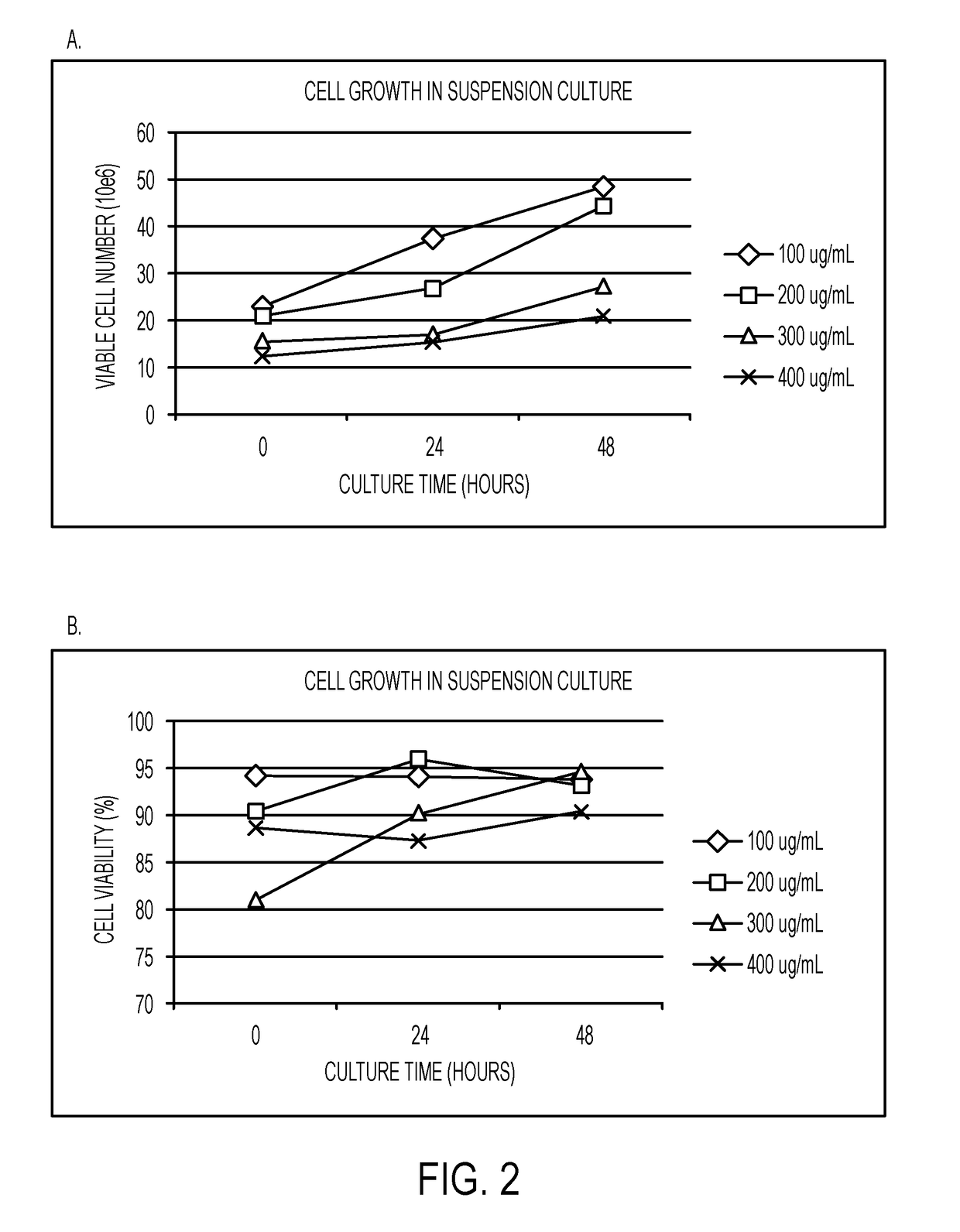 Systems and methods for expressing proteins