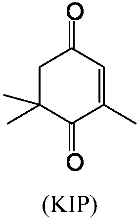 Synthesis method of oxo-isophorone