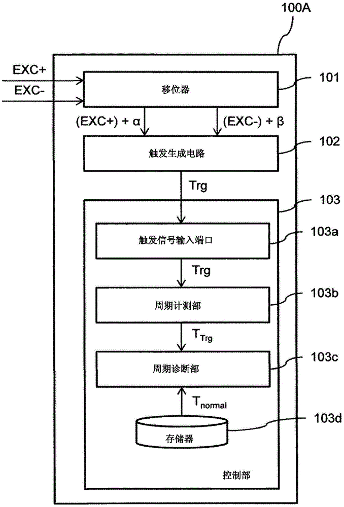 diagnostic device