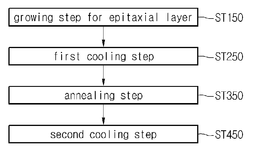 Method of fabricating wafer