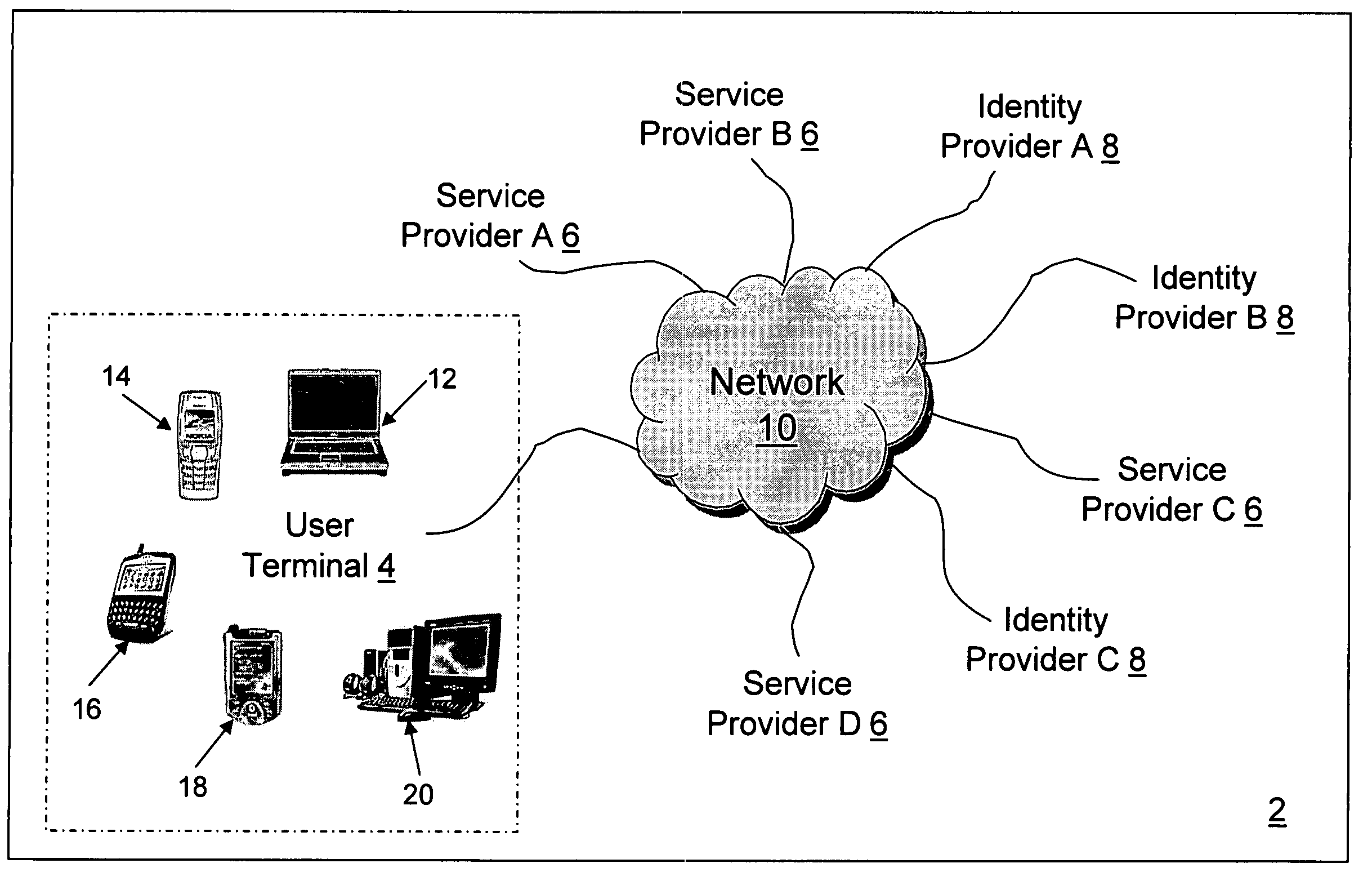 System and method of authenticating a user to a service provider