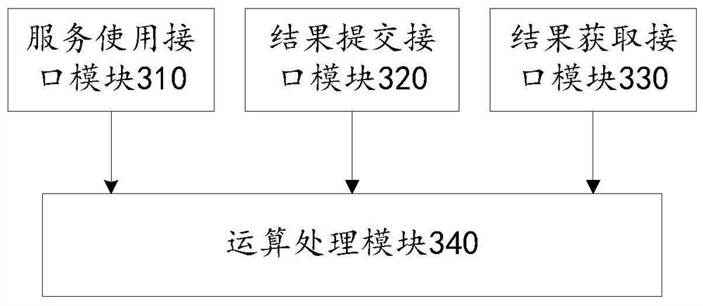 A general parallel computing method and platform