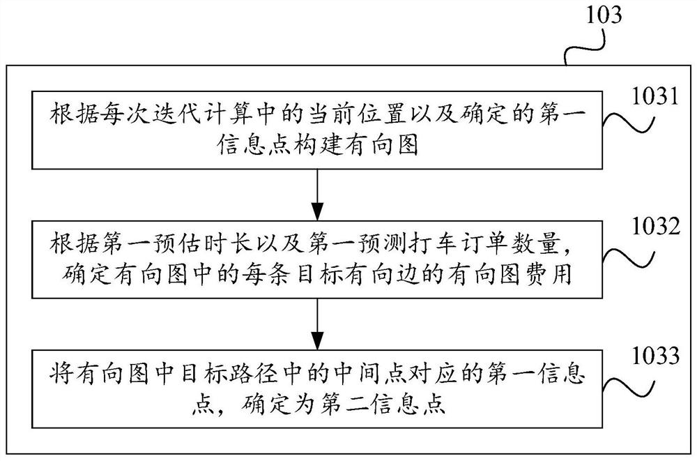 A driving route planning method and device