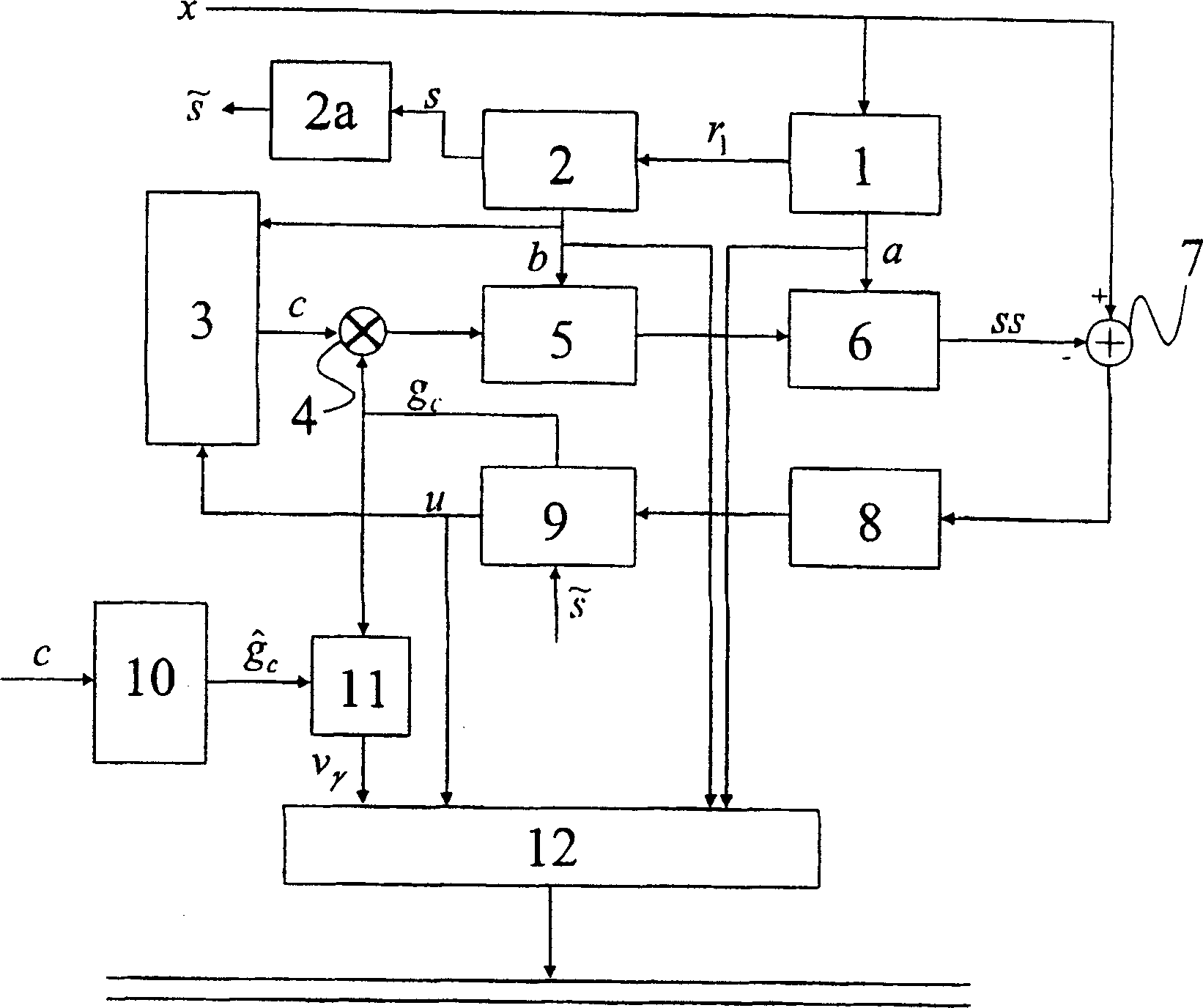 Speech coding