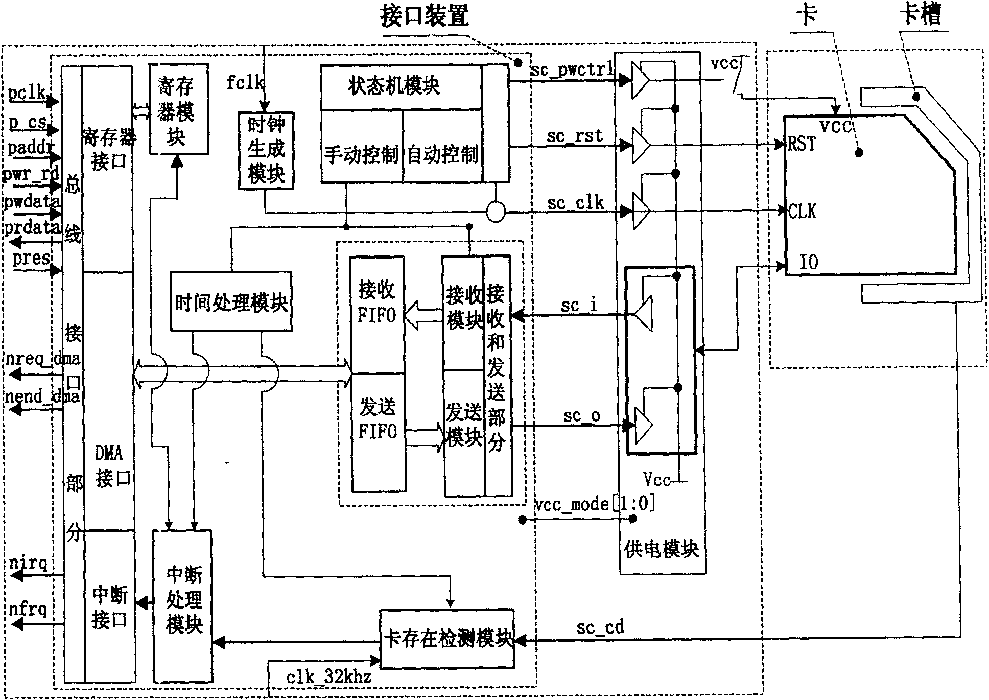 Interface device for SIM card and USIM card