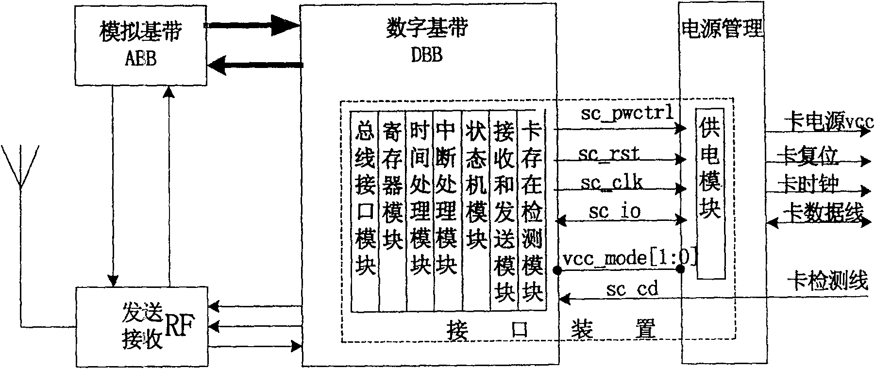 Interface device for SIM card and USIM card