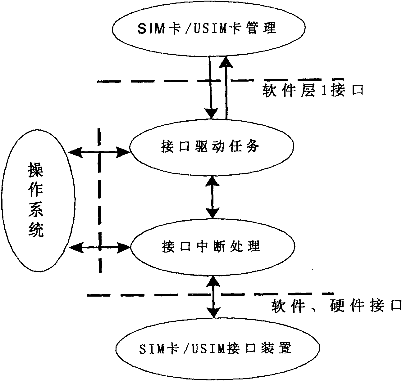 Interface device for SIM card and USIM card