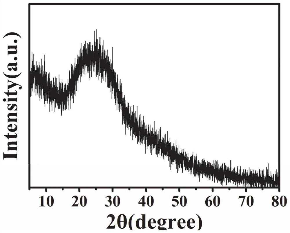 Modified beta-cyclodextrin polymer, preparation method and application thereof in dye adsorption