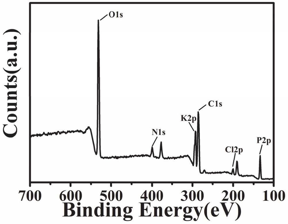 Modified beta-cyclodextrin polymer, preparation method and application thereof in dye adsorption