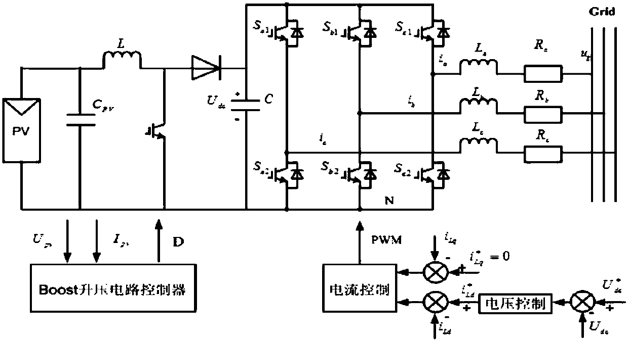 Low-voltage crossing method of two-stage type photovoltaic grid connected system of variable power tracking path