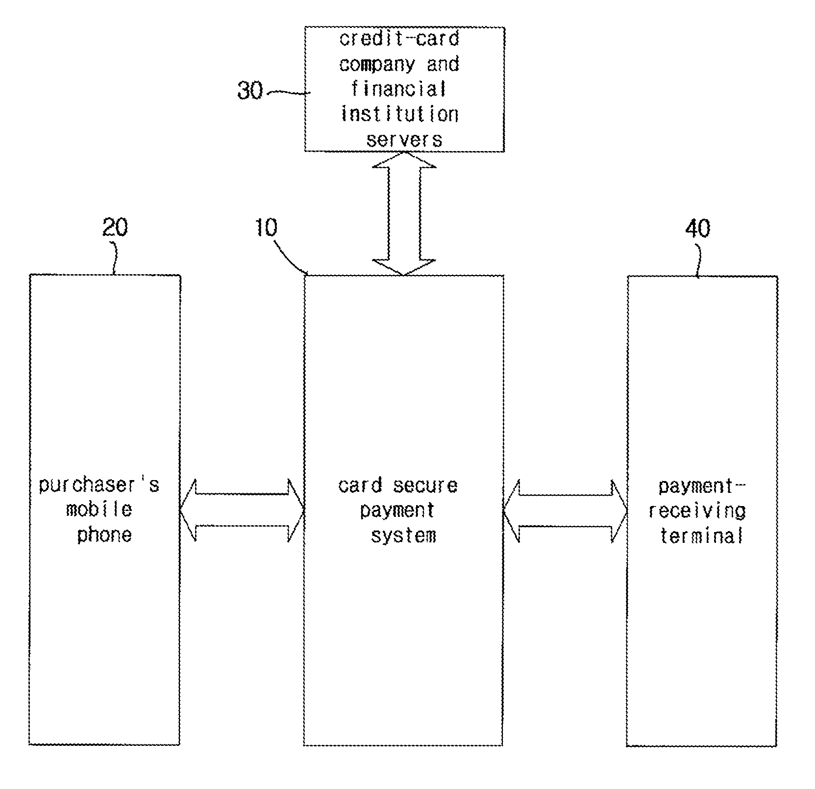 Secure payment system using a mobile phone, and payment method using same