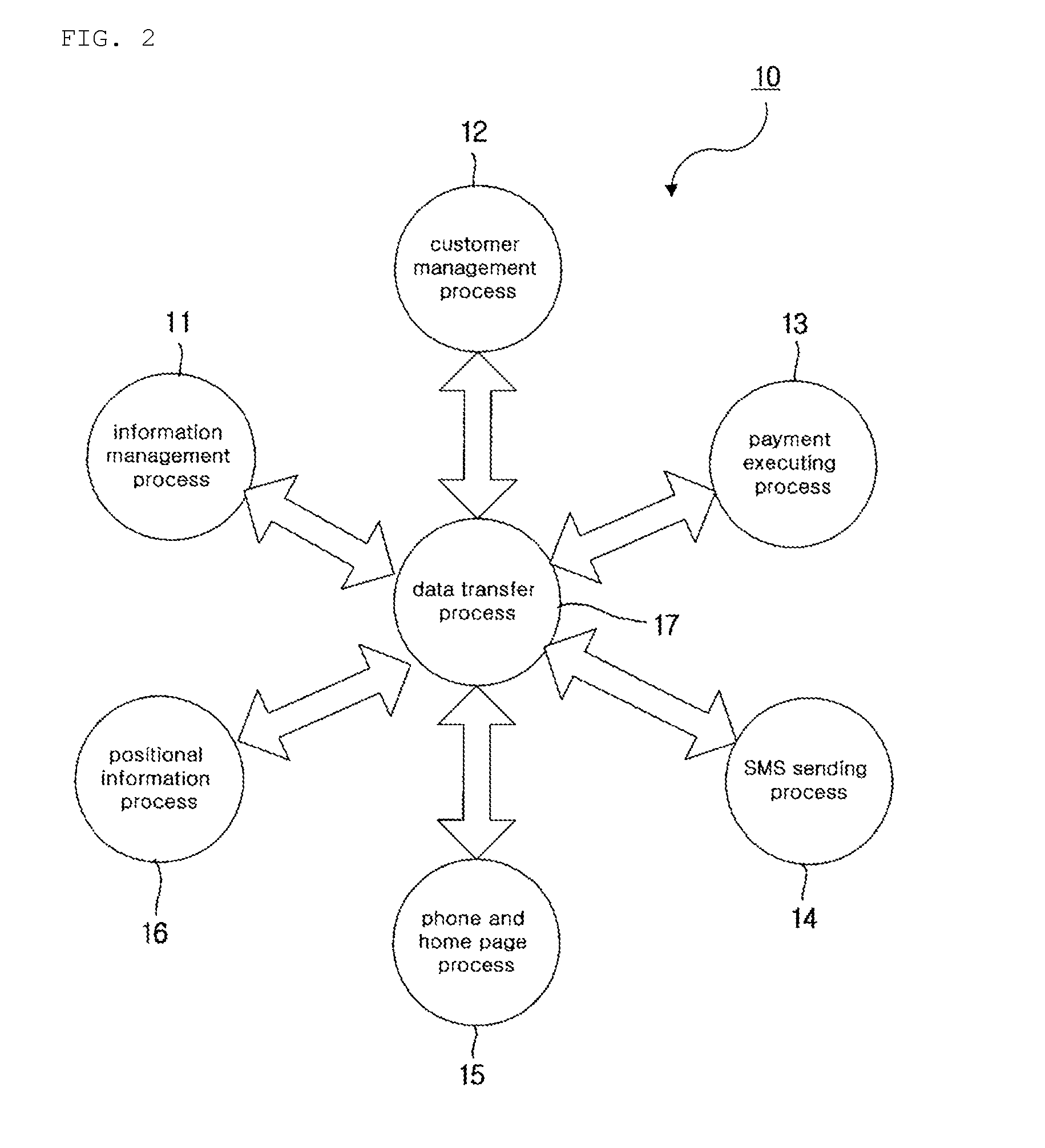 Secure payment system using a mobile phone, and payment method using same