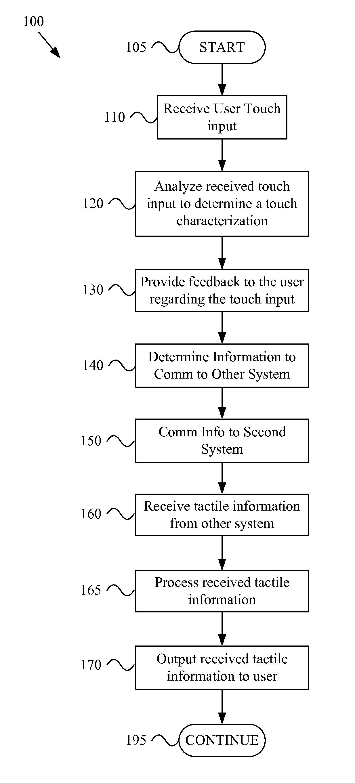 Tactile communication system with communications based on capabilities of a remote system