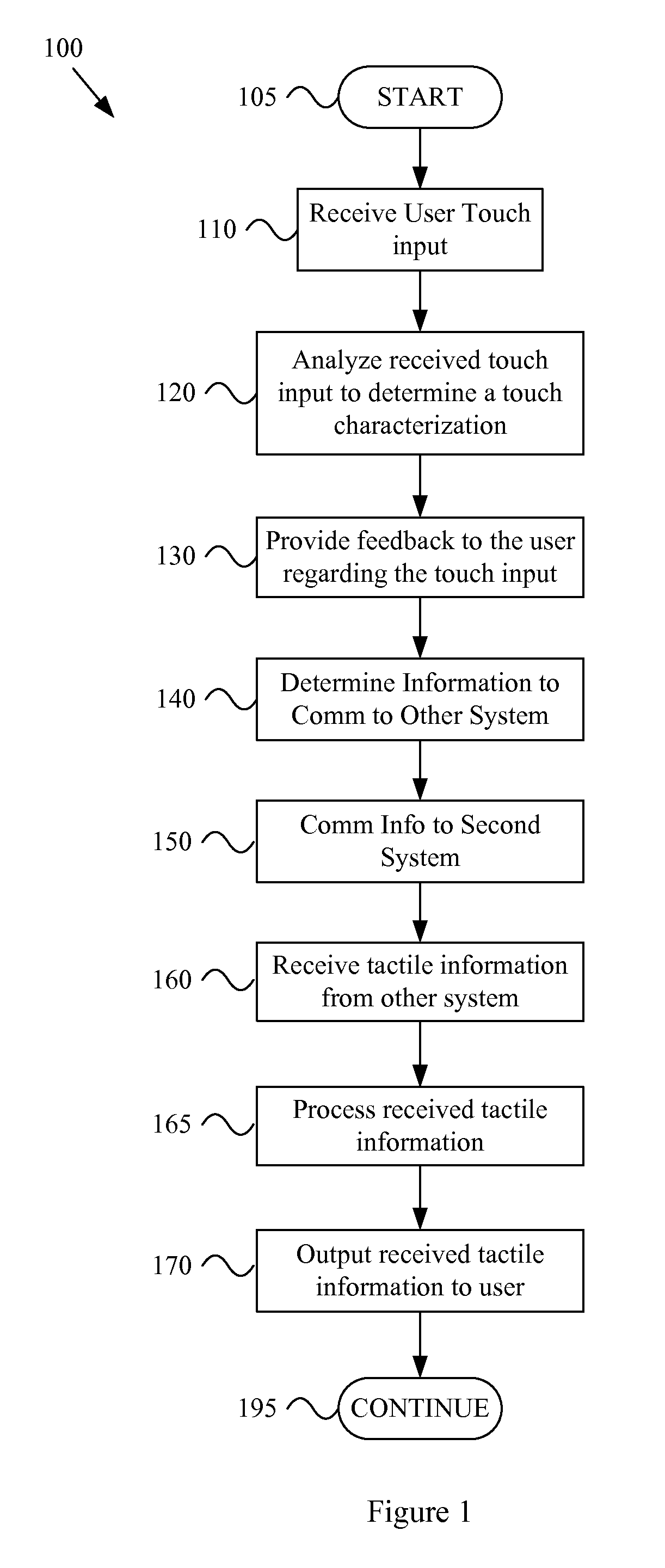 Tactile communication system with communications based on capabilities of a remote system