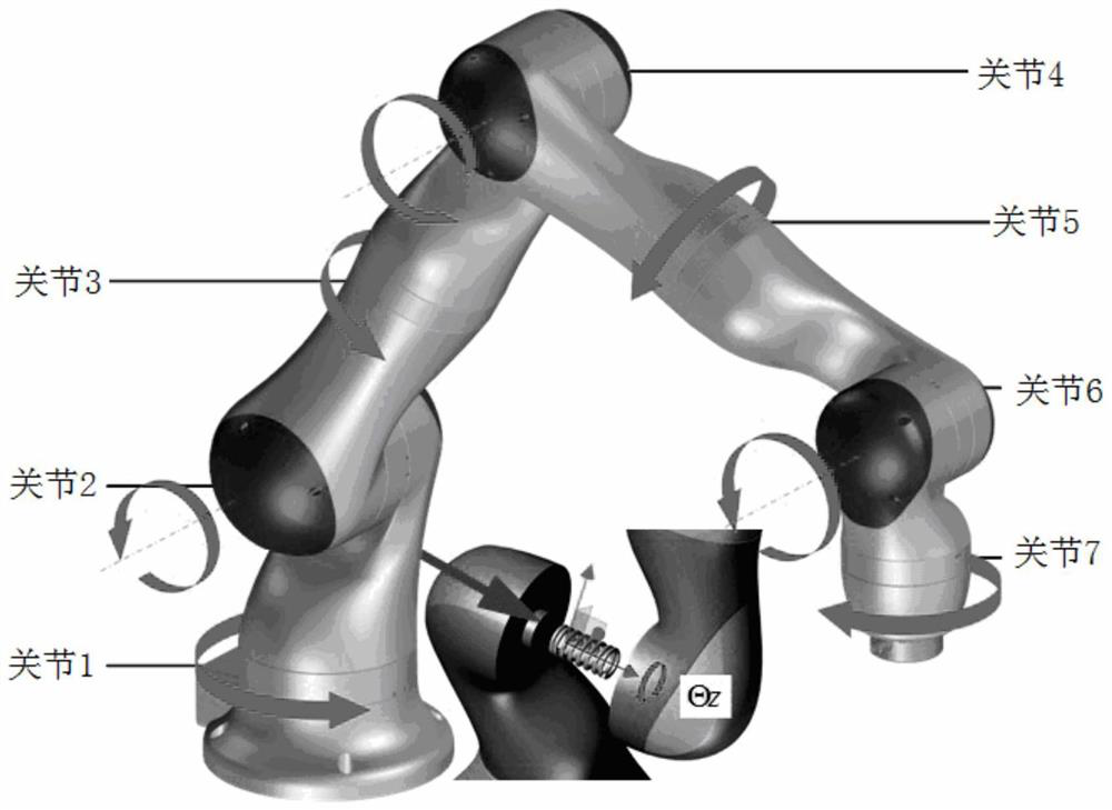 Stiffness modeling and identification method for seven-degree-of-freedom collaborative robot