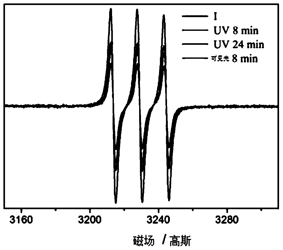 Metallofullerene derivatives and their preparation methods, control methods and applications of paramagnetic properties