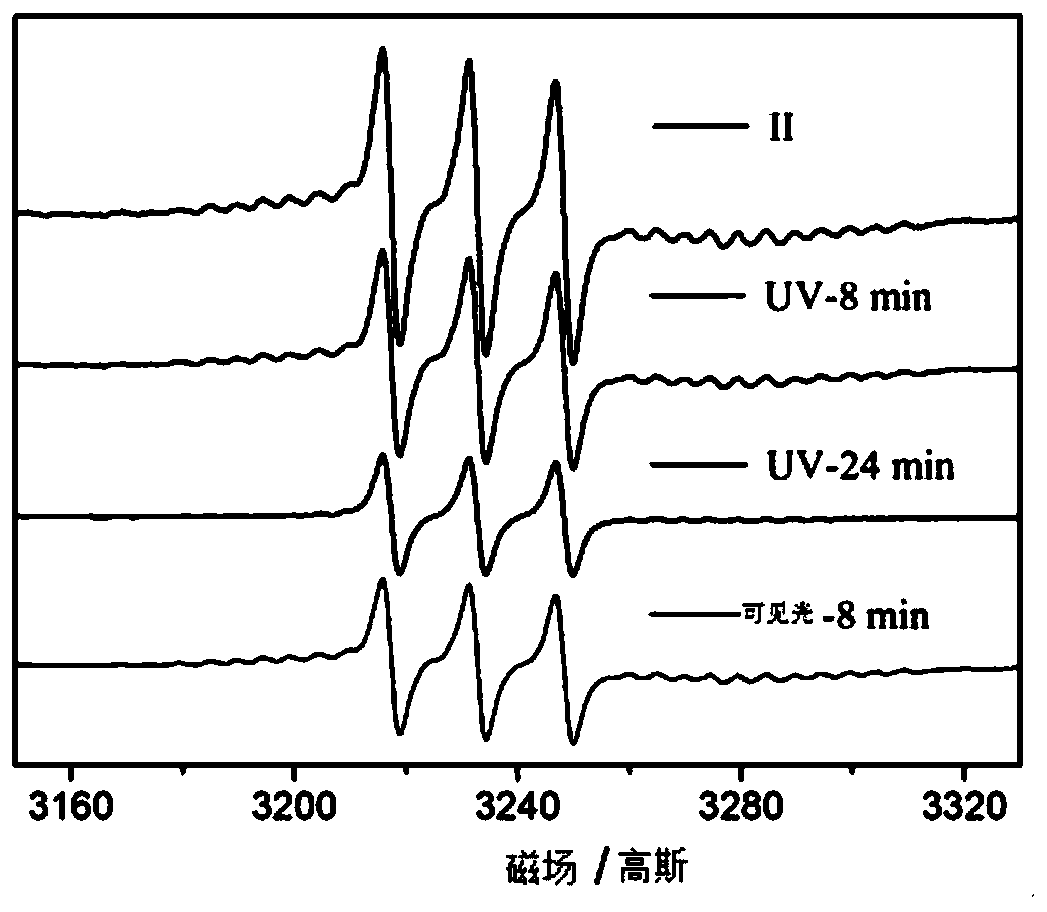 Metallofullerene derivatives and their preparation methods, control methods and applications of paramagnetic properties