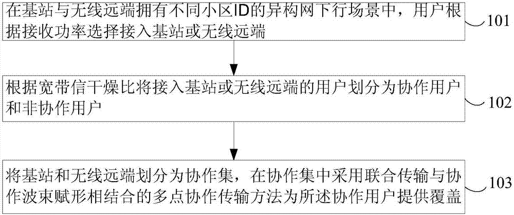 Method for realizing heterogeneous network downlink coordinated multi-points reception