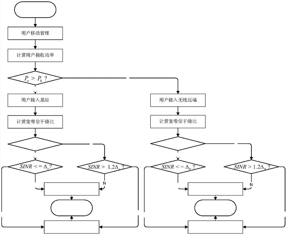 Method for realizing heterogeneous network downlink coordinated multi-points reception