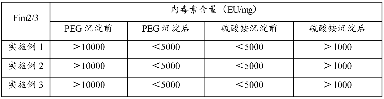 Method for removing pertussis component pilin 2/3 endotoxin