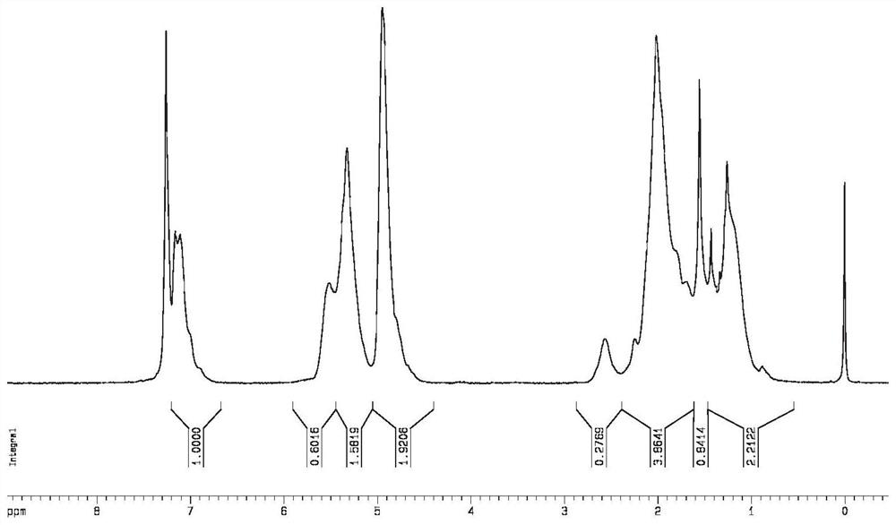 A kind of solution polymerized styrene-butadiene rubber modified by epoxy polysiloxane, preparation and application thereof