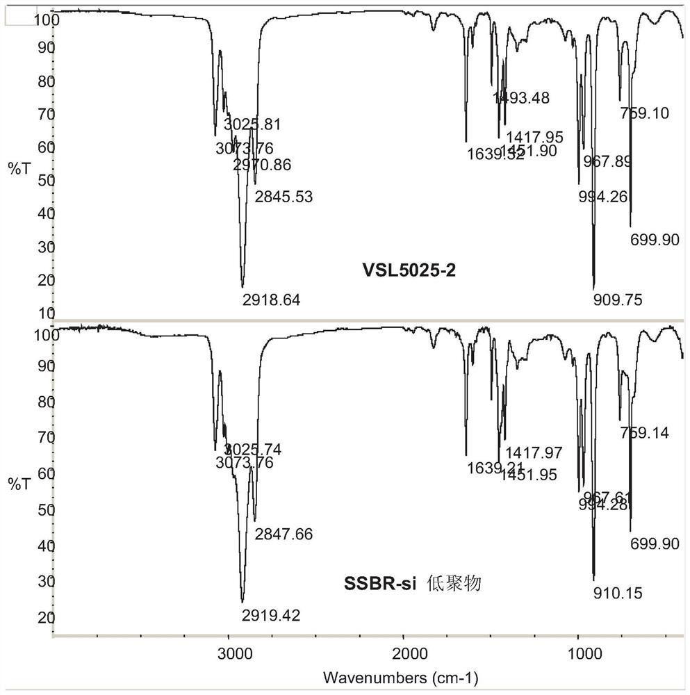 A kind of solution polymerized styrene-butadiene rubber modified by epoxy polysiloxane, preparation and application thereof