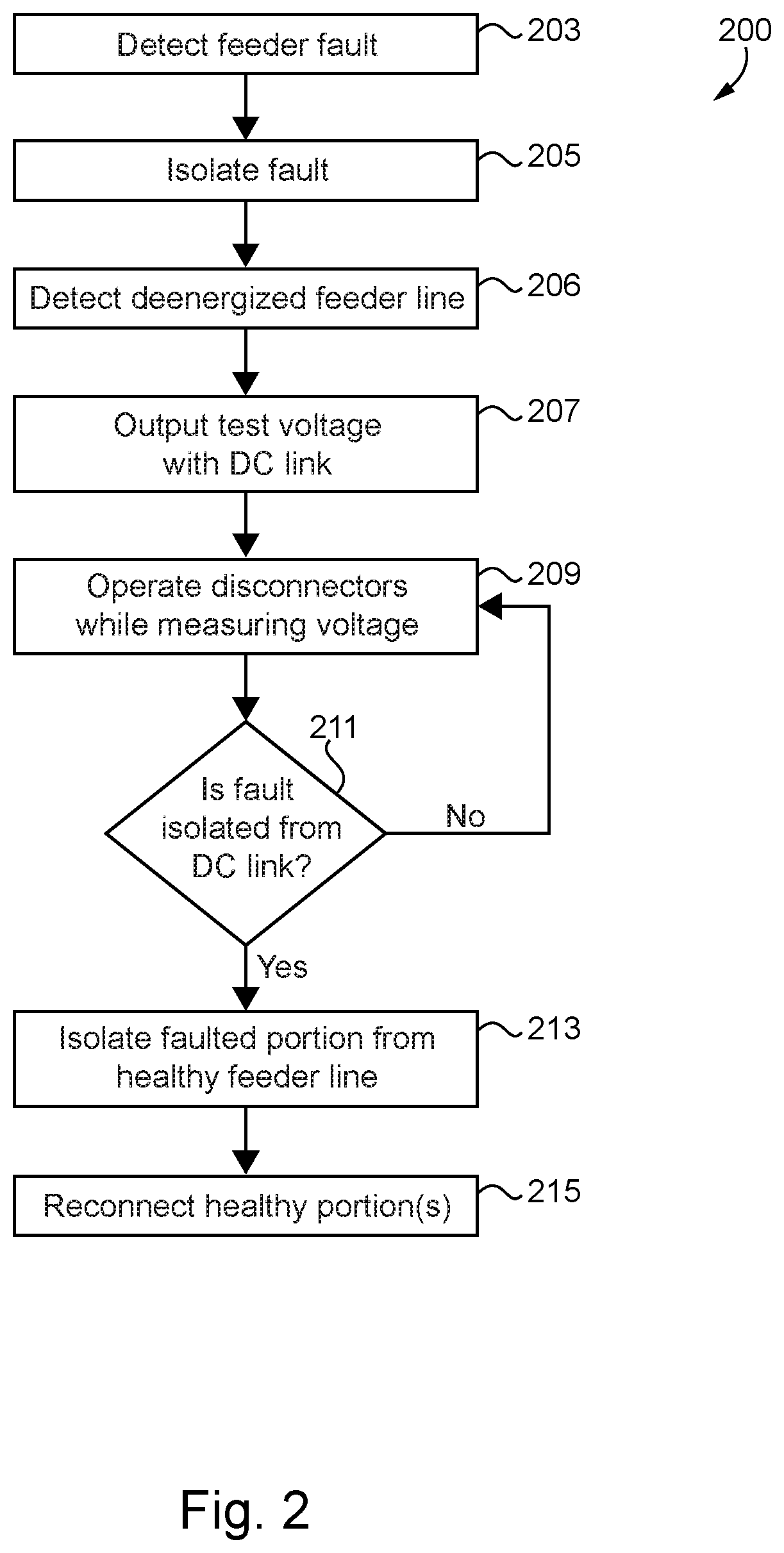 Fault mitigation in medium voltage distribution networks