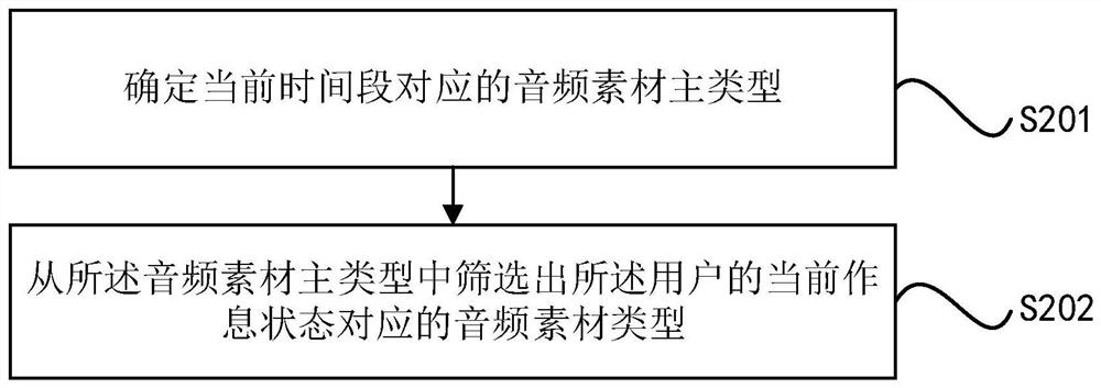 Method, device, smart device and storage medium for generating prompt sound