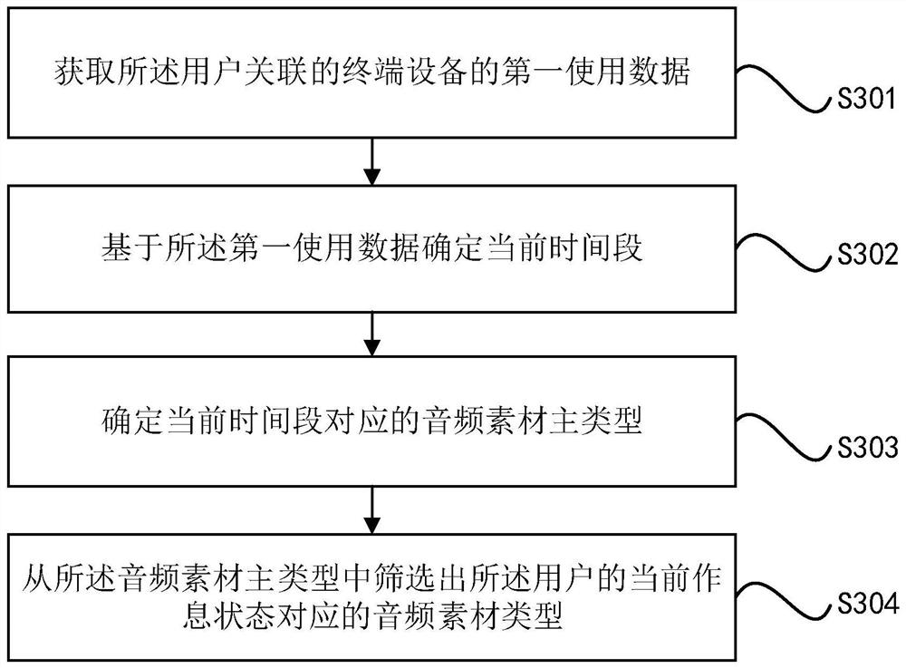 Method, device, smart device and storage medium for generating prompt sound