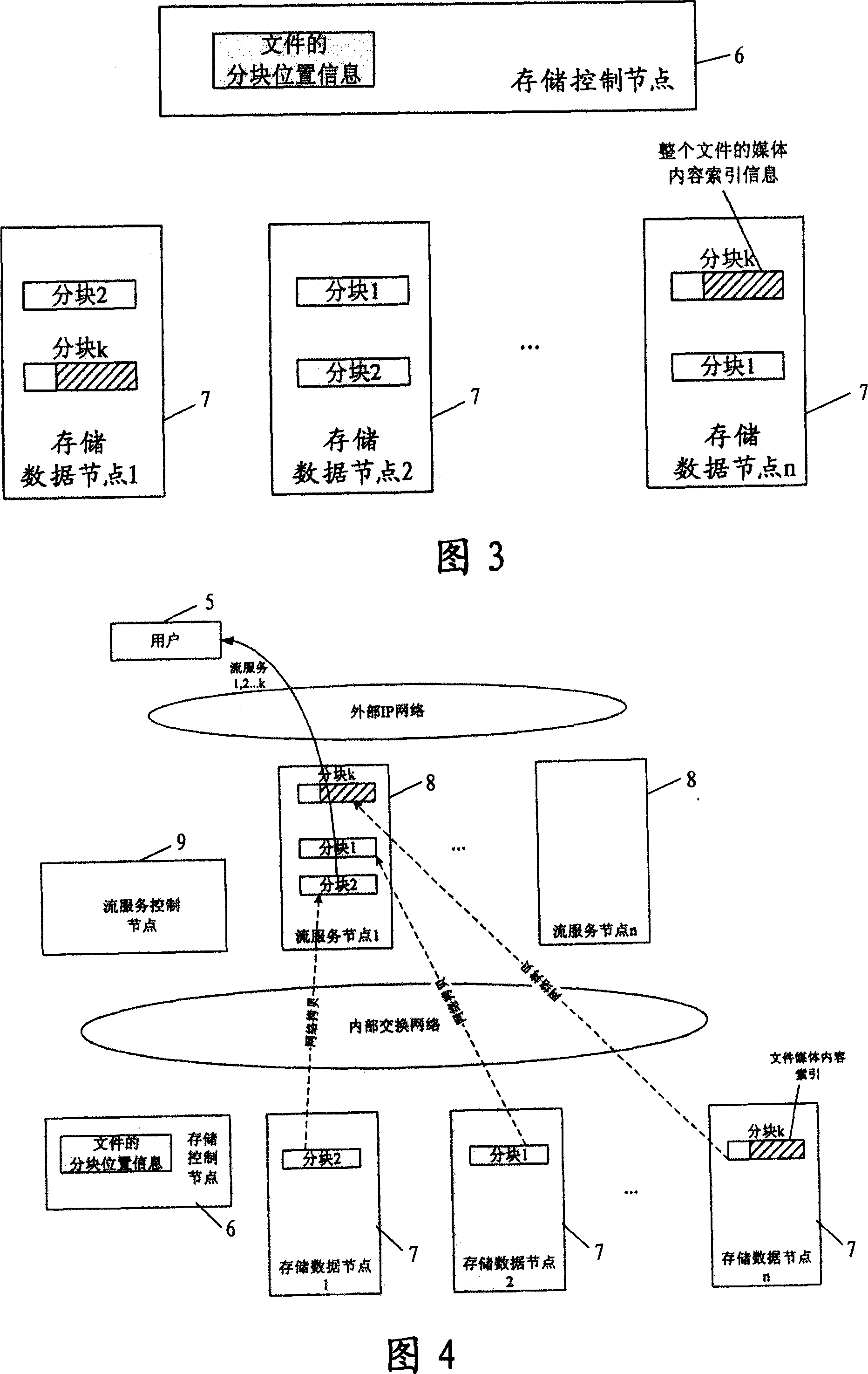Slice storage and streaming service method for stream media system and multimedia files