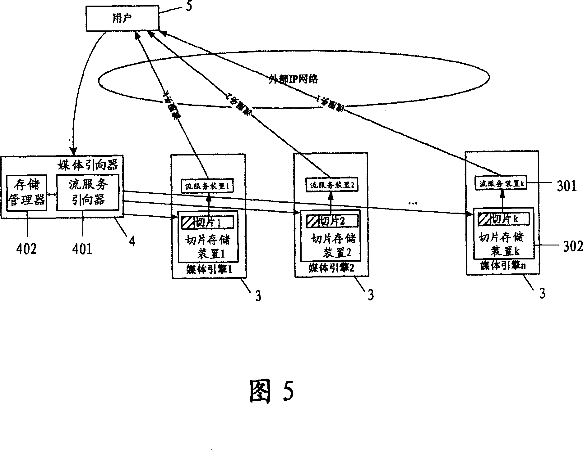 Slice storage and streaming service method for stream media system and multimedia files