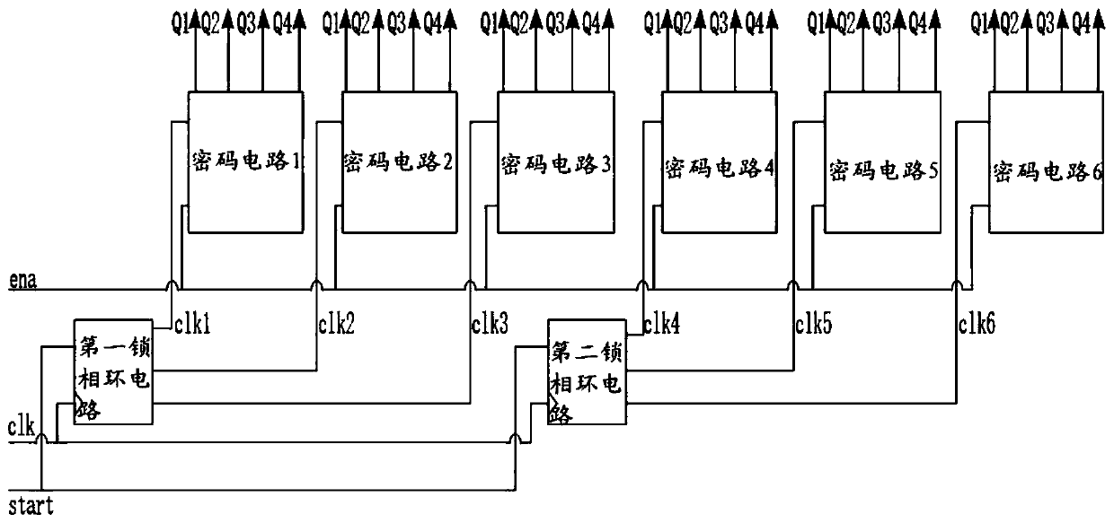 Dynamic password circuit, access control system and access control method