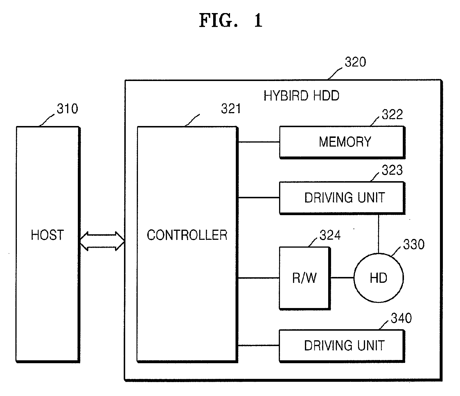 Durable data storage system and method