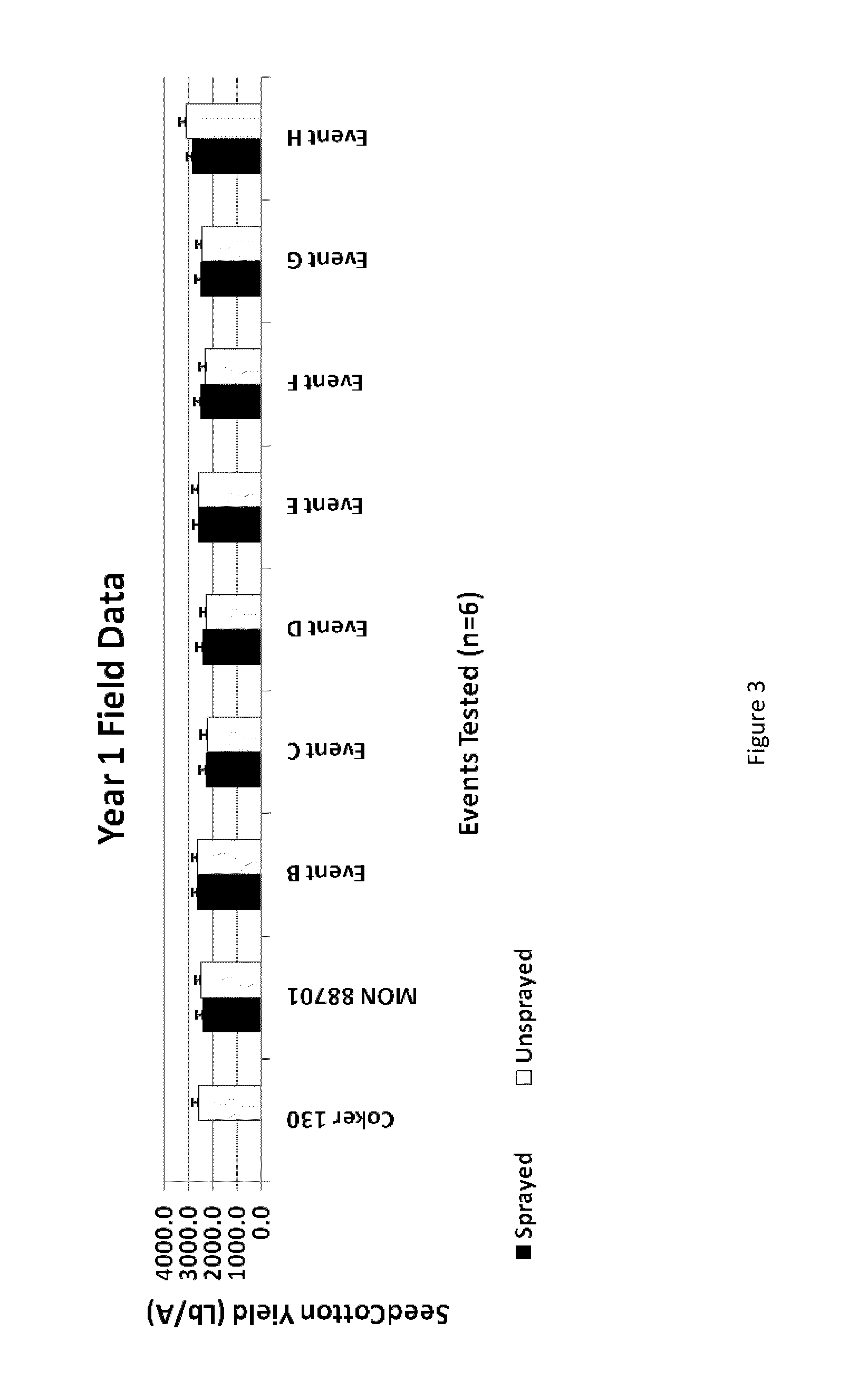 Cotton transgenic event MON 88701 and methods of use thereof