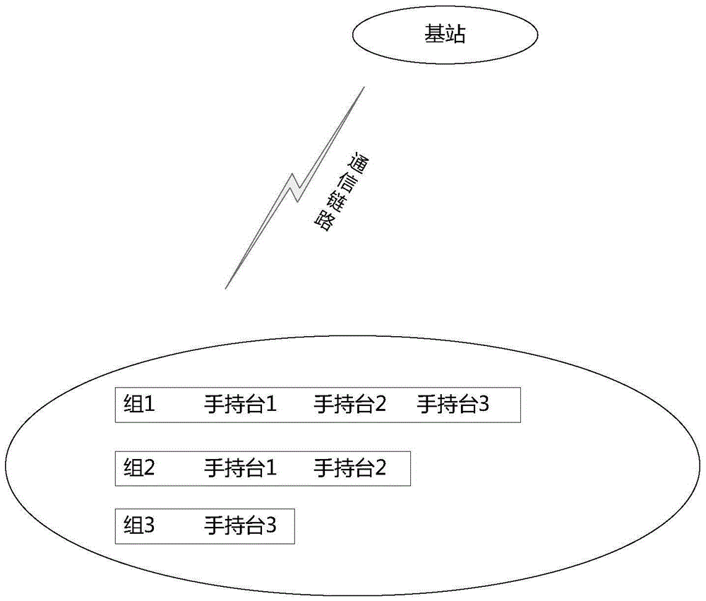 Traffic channel allocation method and base station