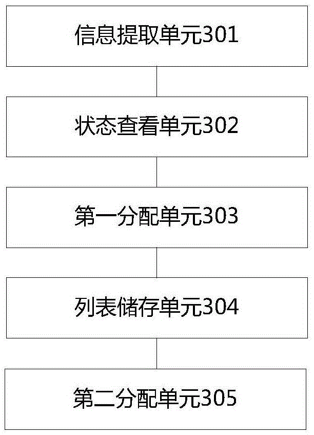 Traffic channel allocation method and base station