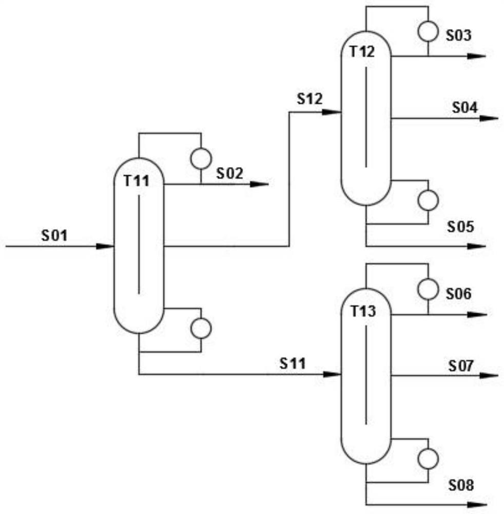 A method and device for cutting Fischer-Tropsch synthetic light oil by using a dividing wall tower