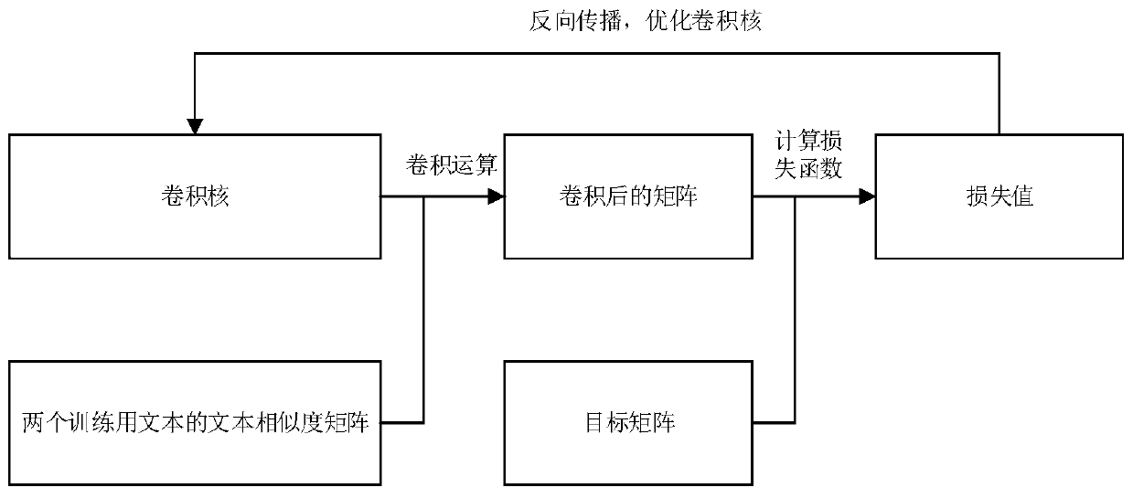 Sentence-level bilingual alignment method and device, and computer-readable storage medium