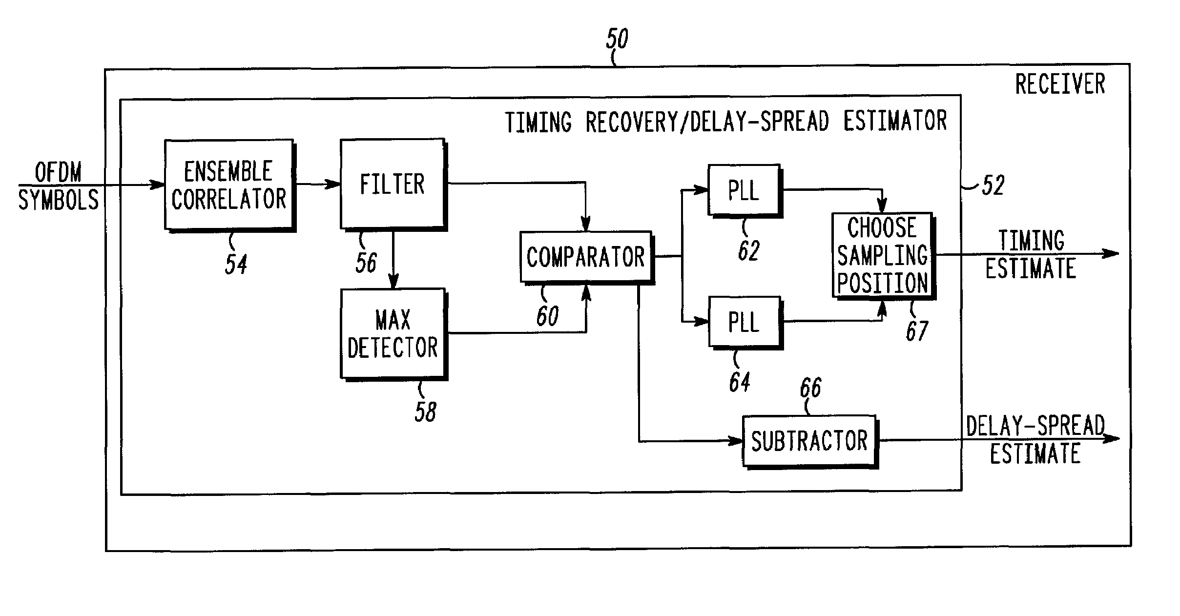Method and system for timing recovery and delay spread estimation in a communication system