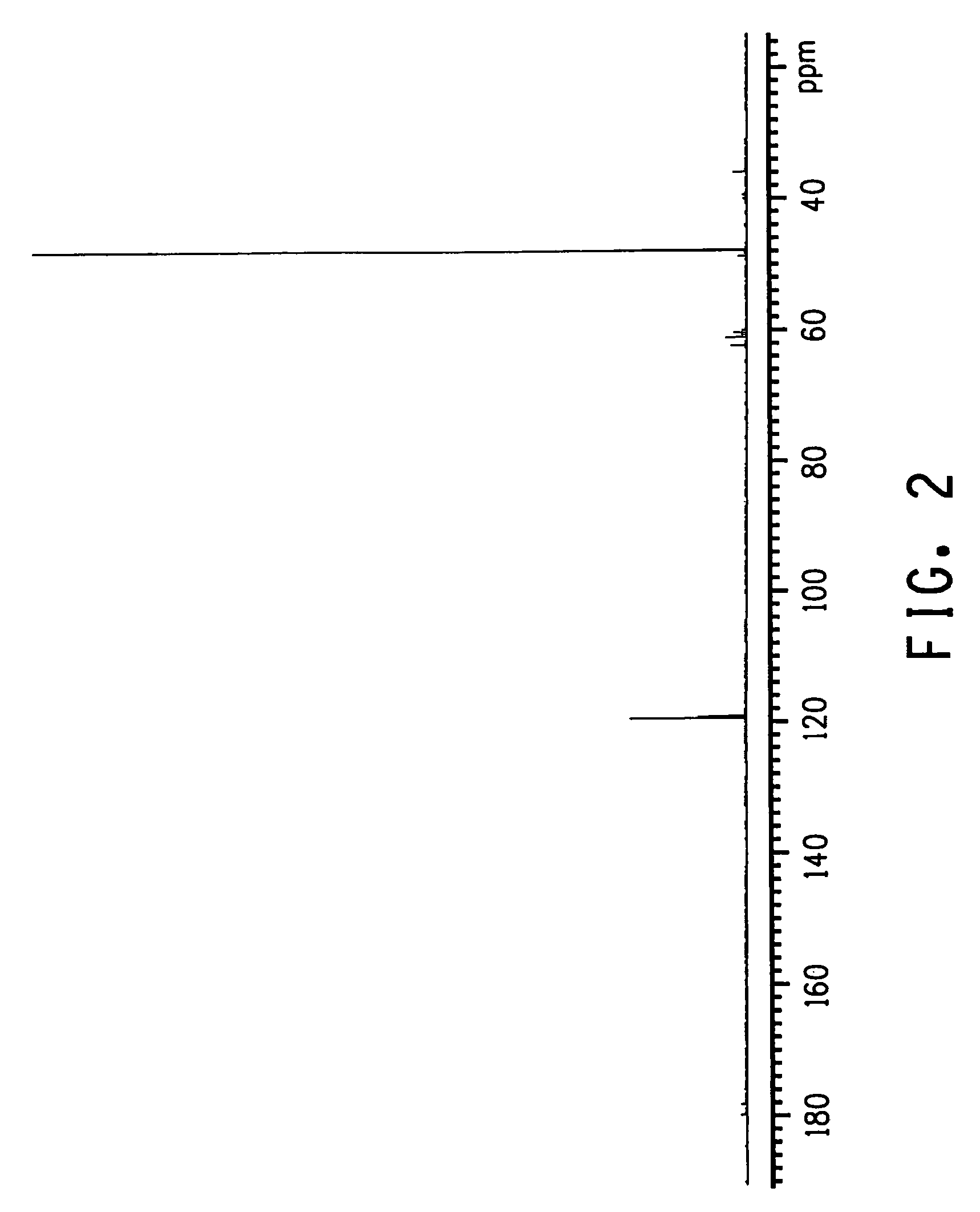 Process for the synthesis of glycolonitrile