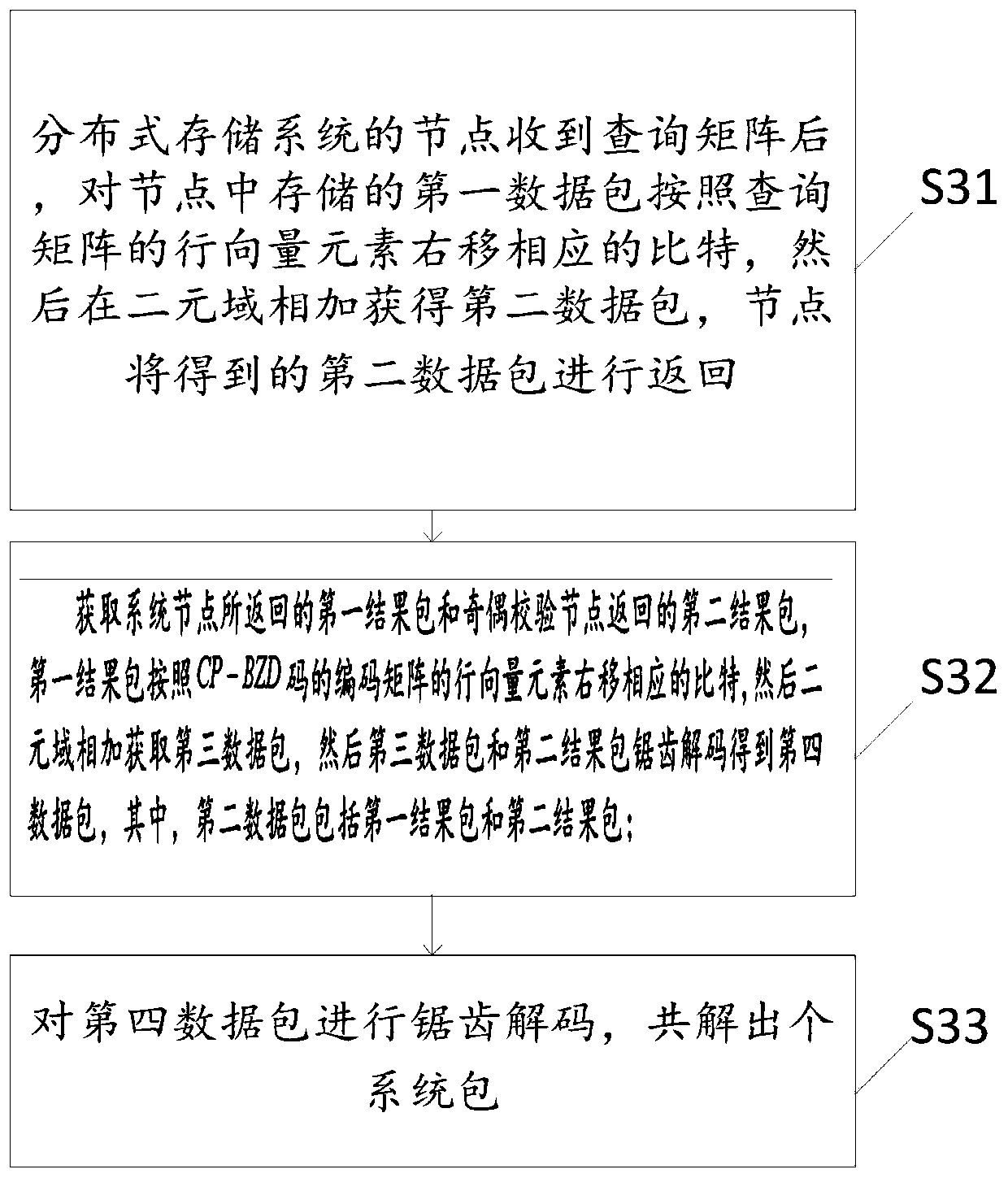 All-parameter private information retrieval method based on sawtooth decoding