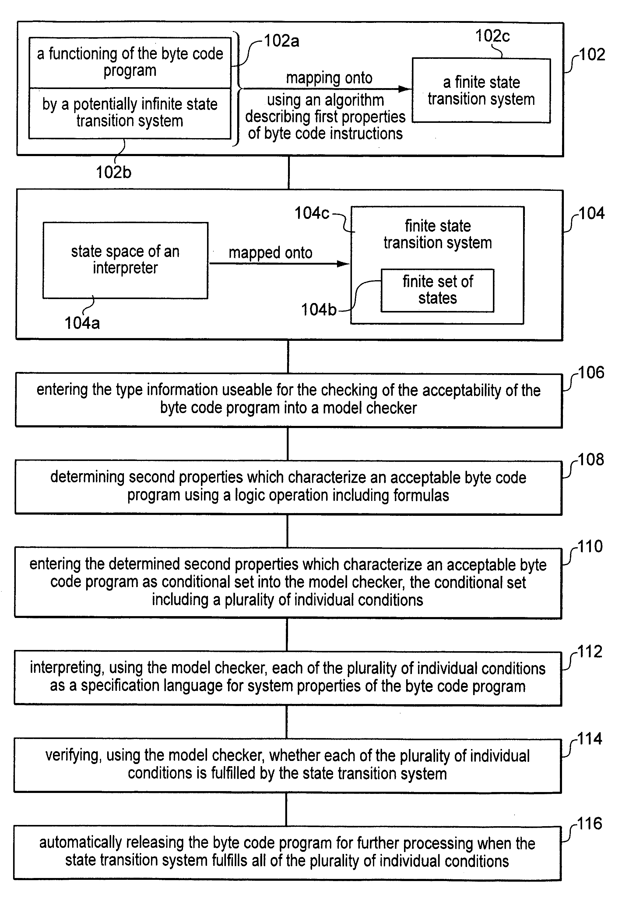 Method for verifying safety properties of java byte code programs