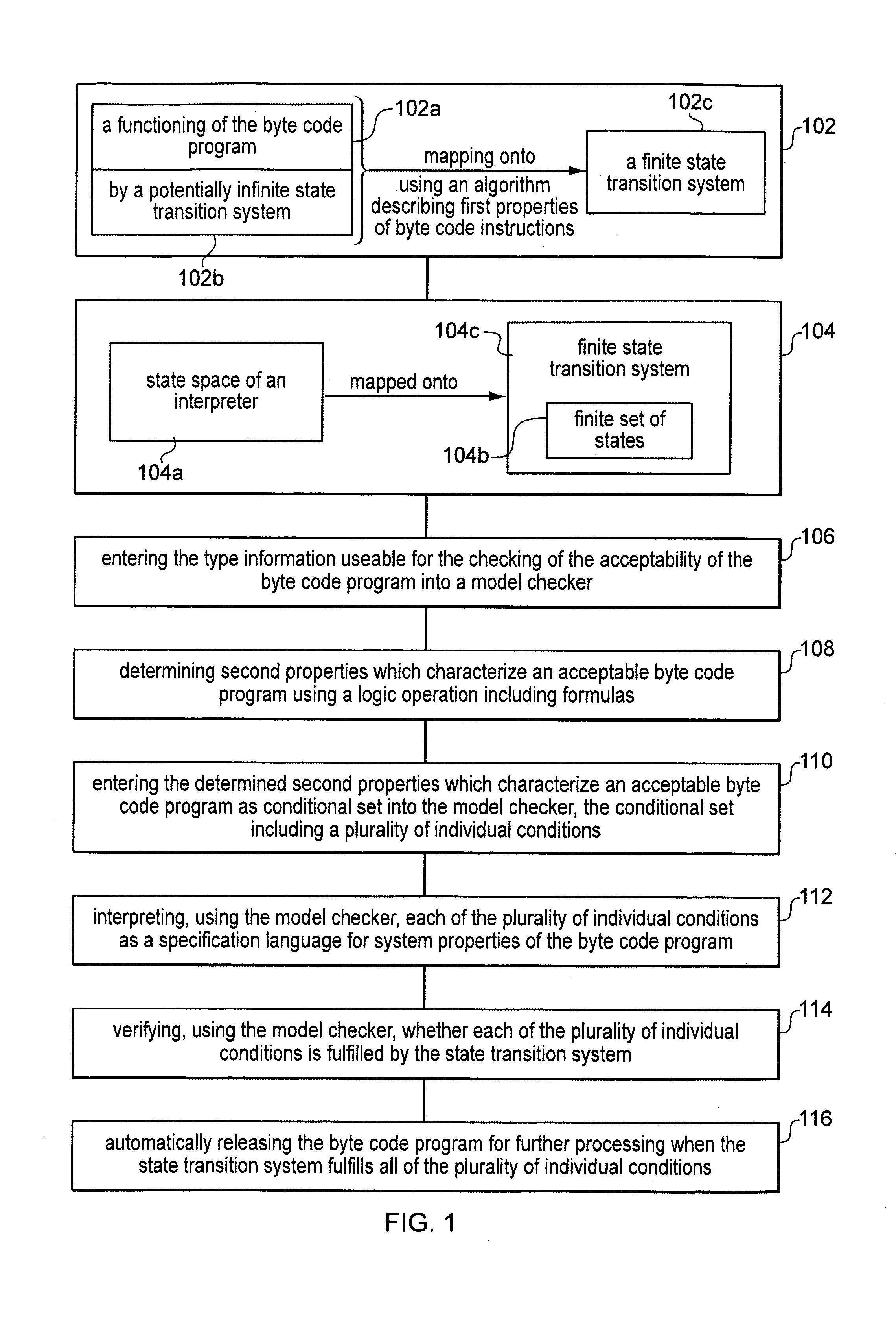 Method for verifying safety properties of java byte code programs