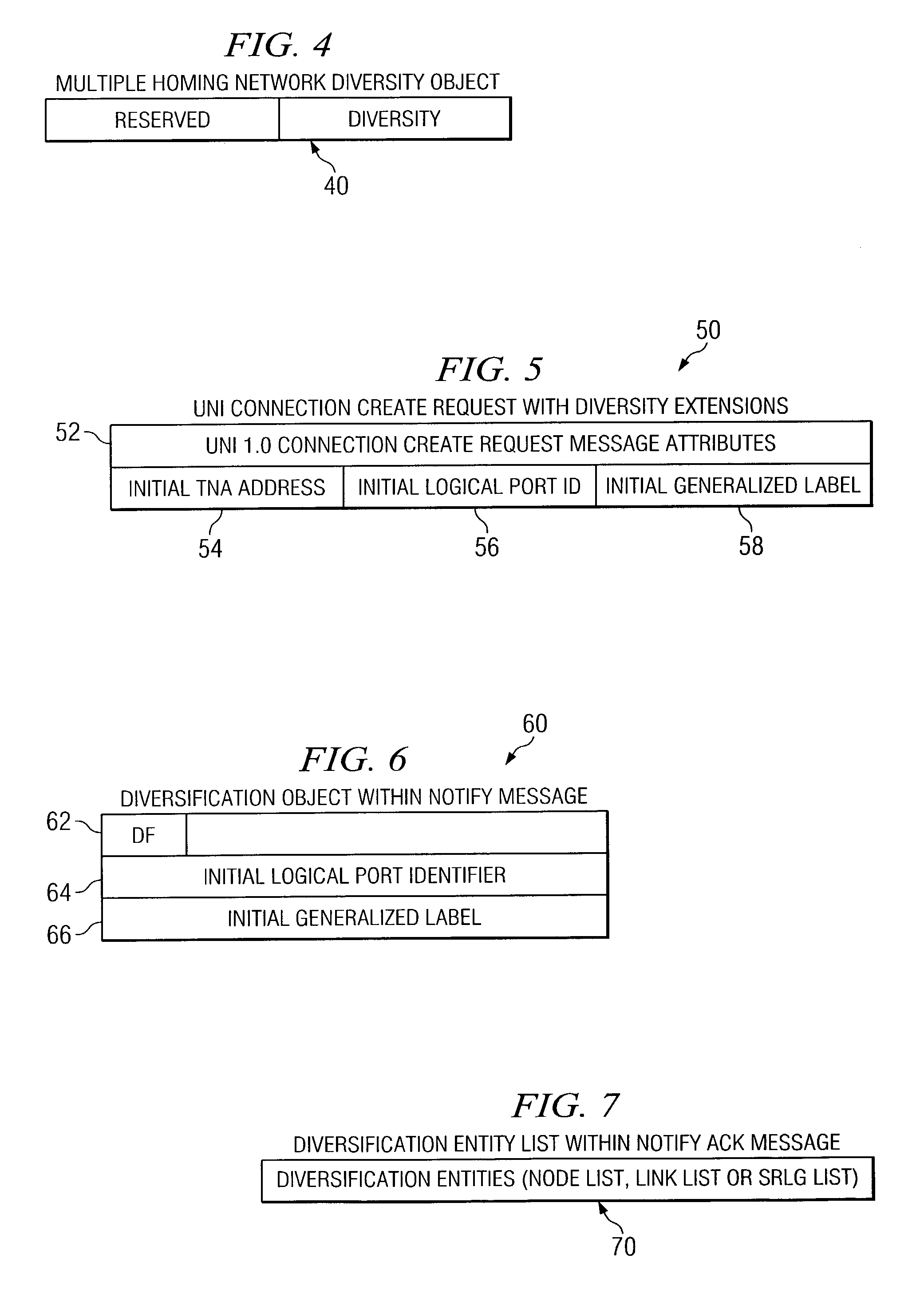Method and apparatus for multiple-homing route diversification for UNI clients